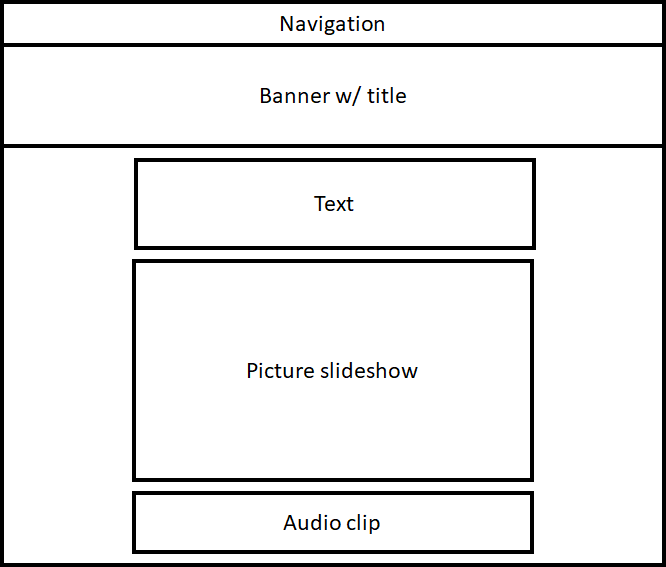 The wireframe of the website