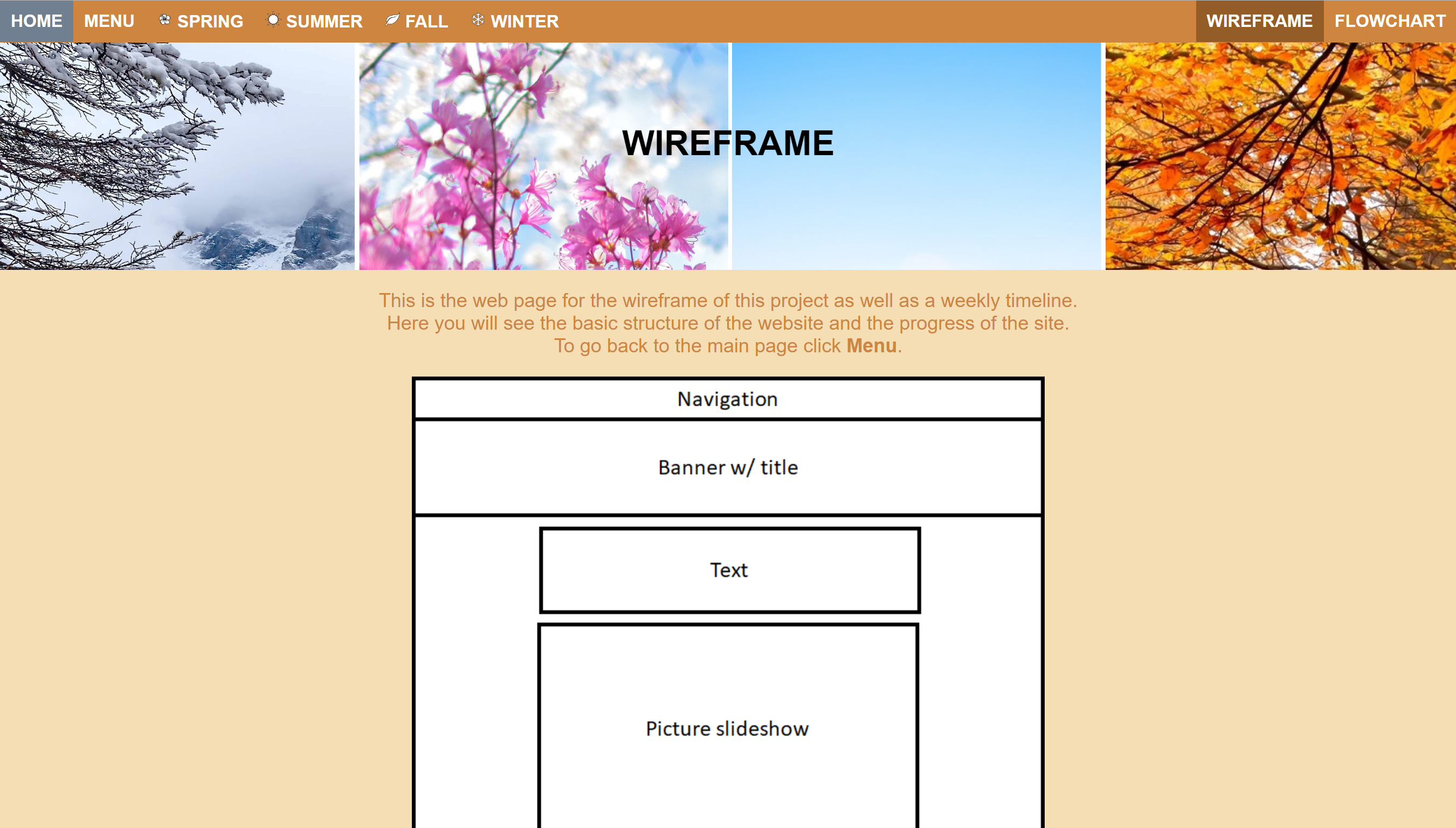 How the new WIREFRAME page looks